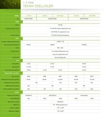 Tescom 1kW 12V 40Amper MPPT tam sinus akıllı inverter