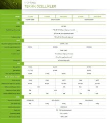 Tescom 3kW 24V 80Amper MPPT 450VDC tam sinus akıllı inverter aküden bağımsız