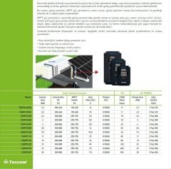 2.2 kW 2200 Watt 3Hp 3 Faz Sürücülü 3.000Watt Solar Panelli Sulama Paket-1