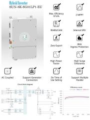 Deye 8kW 8000 watt 48V Hybrid Monofaz  inverter