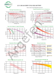 Agromot   12V 100 Amper Deep Cycle Nano Carbon Agm Batarya
