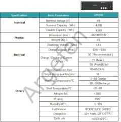 PYLONTECH | UP5000 Lithium Akü 48V 100A